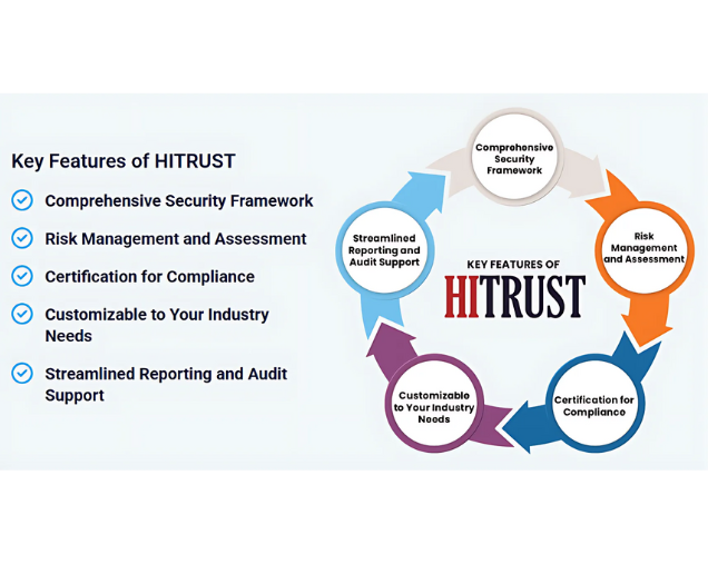Secure and Compliant Data Management with HITRUST